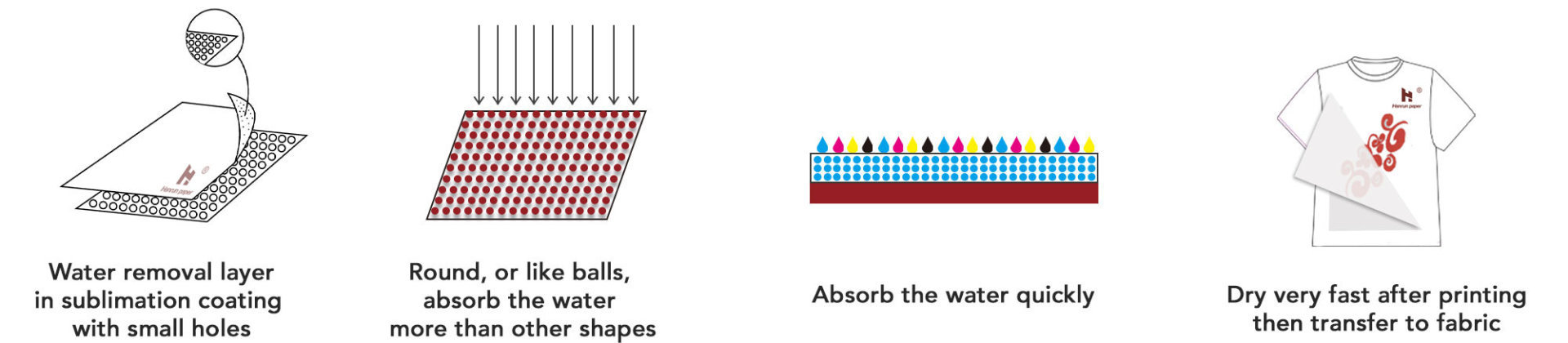 Papel de sublimación extremadamente instantáneo de 100 g/m².