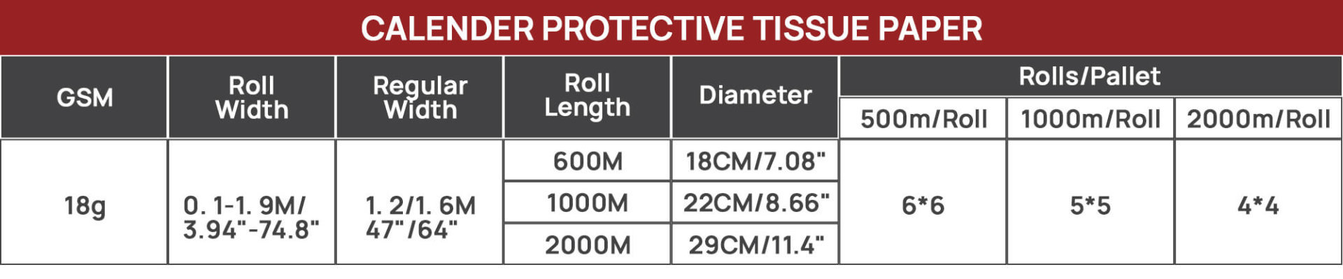 Papel tisú protector de sublimación de 18 g