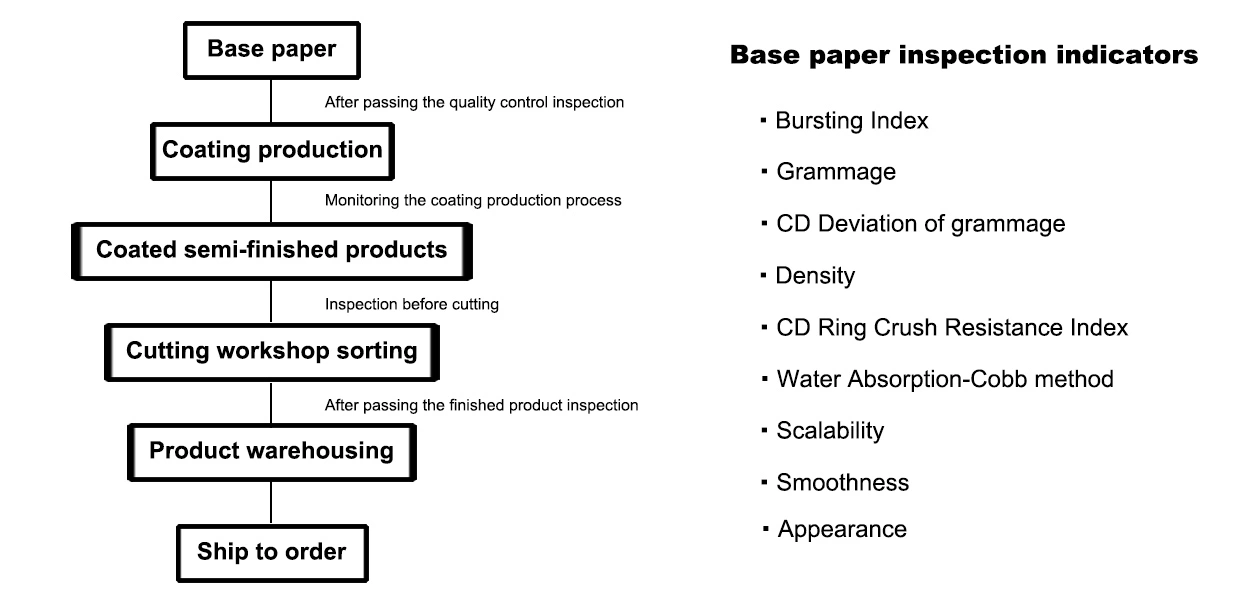 Cómo identificar la calidad del papel de sublimación