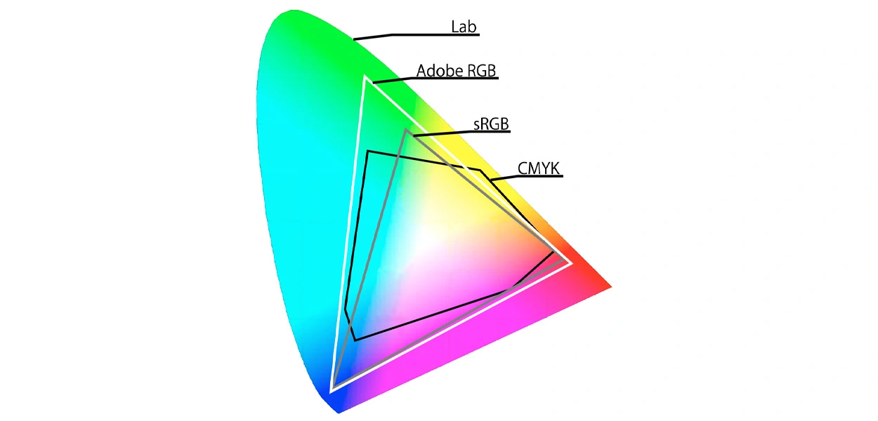 Dominar la precisión del color en la impresión de inyección de tinta: comprensión de ICC, RGB, CMYK, HSB y Lab
