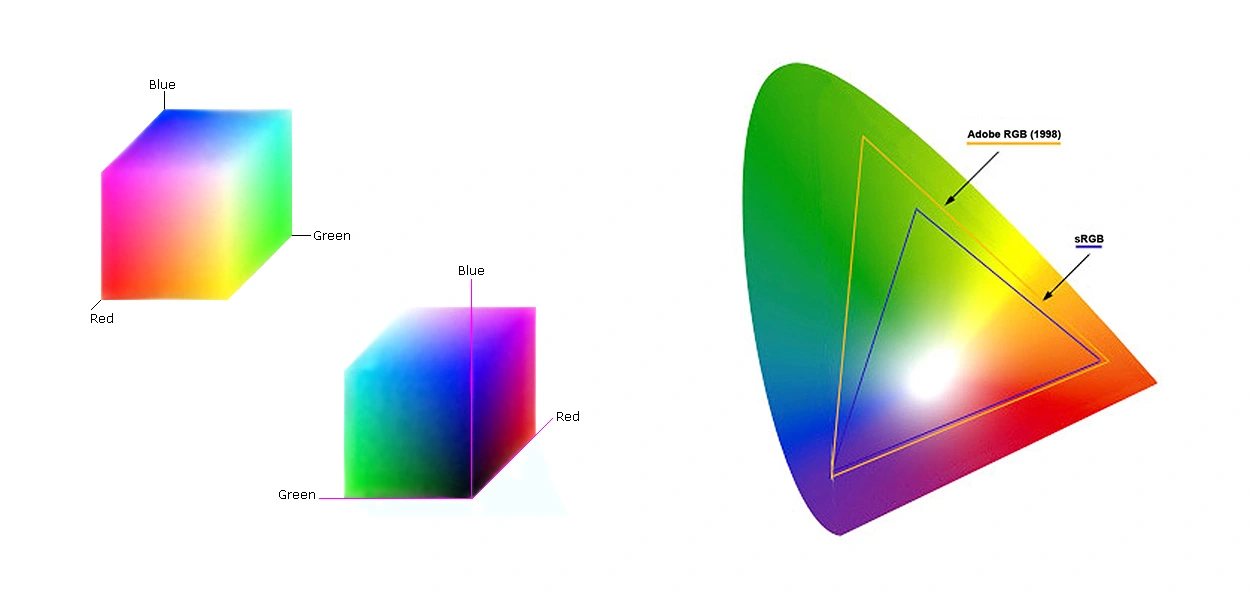 Dominar la precisión del color en la impresión de inyección de tinta: comprensión de ICC, RGB, CMYK, HSB y Lab
