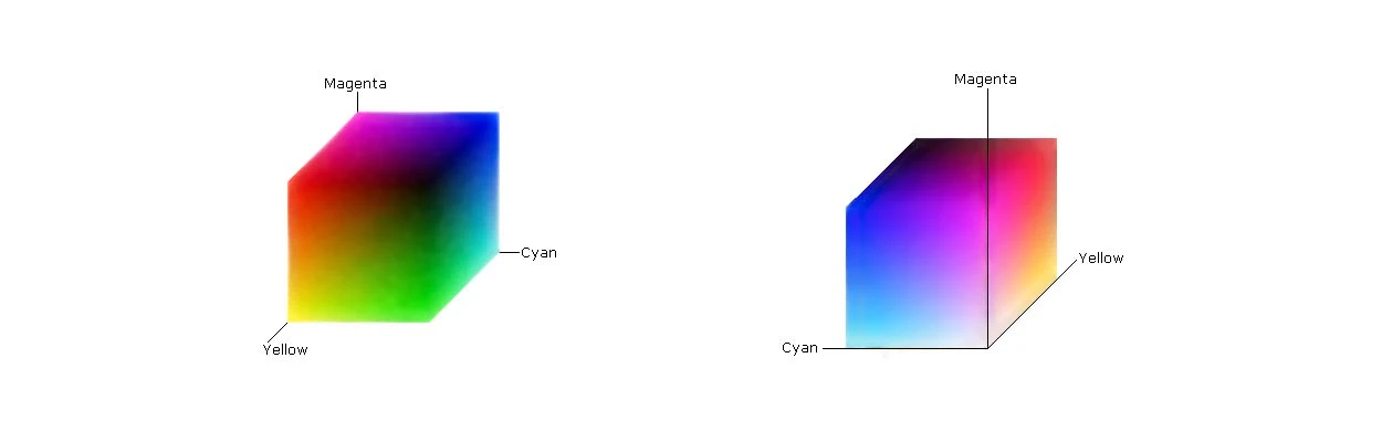 Dominar la precisión del color en la impresión de inyección de tinta: comprensión de ICC, RGB, CMYK, HSB y Lab