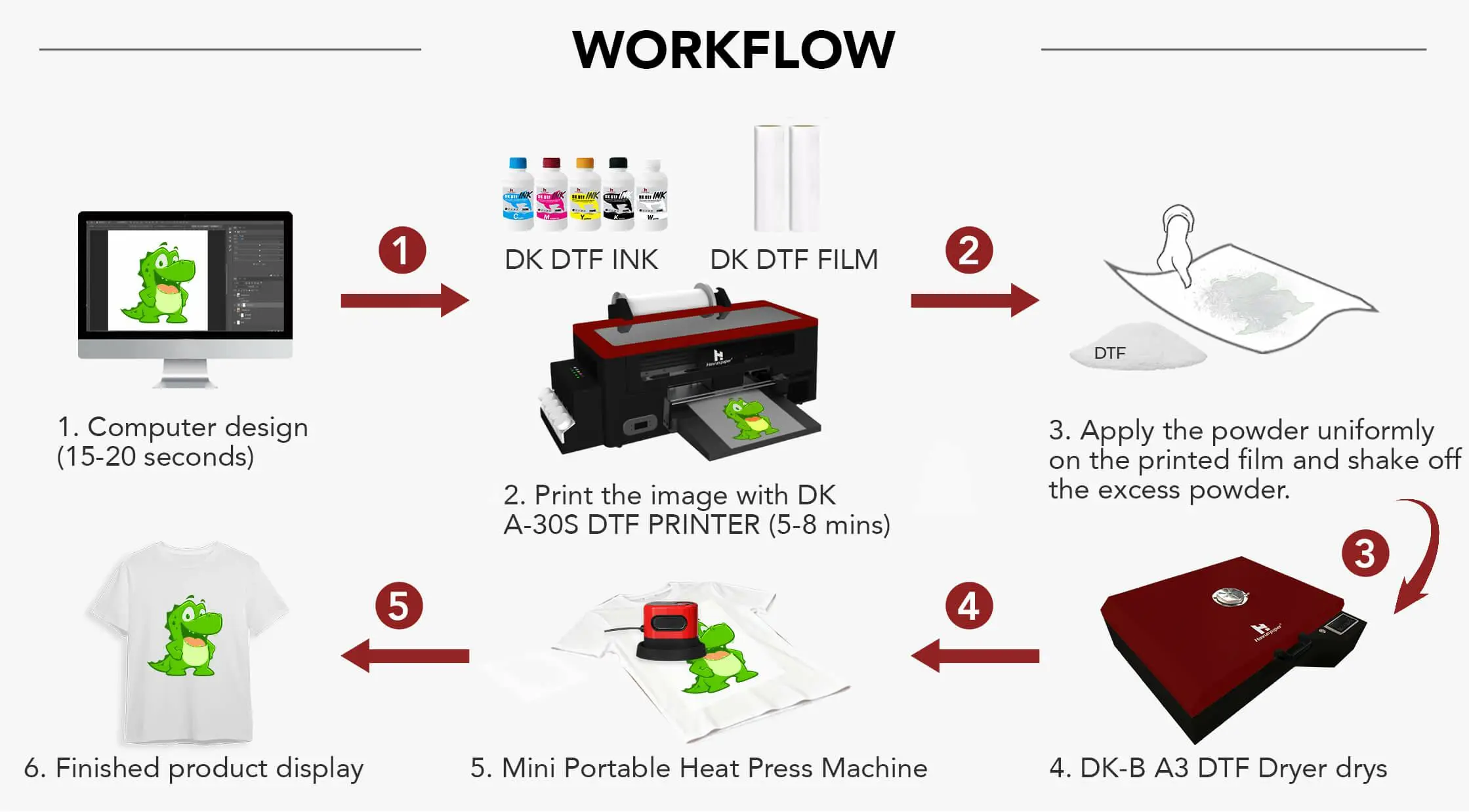 DK A-30S Desktop DTF Printer – Pre-sale Now Open
