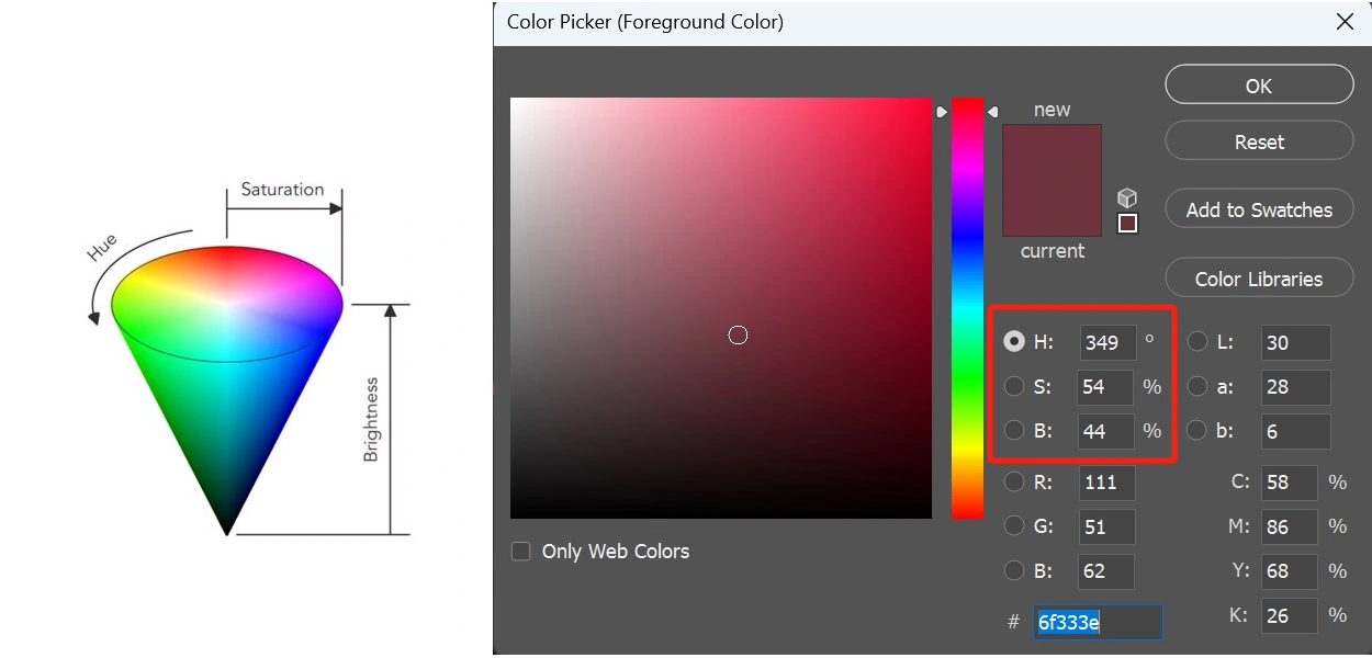 Dominar la precisión del color en la impresión de inyección de tinta: comprensión de ICC, RGB, CMYK, HSB y Lab