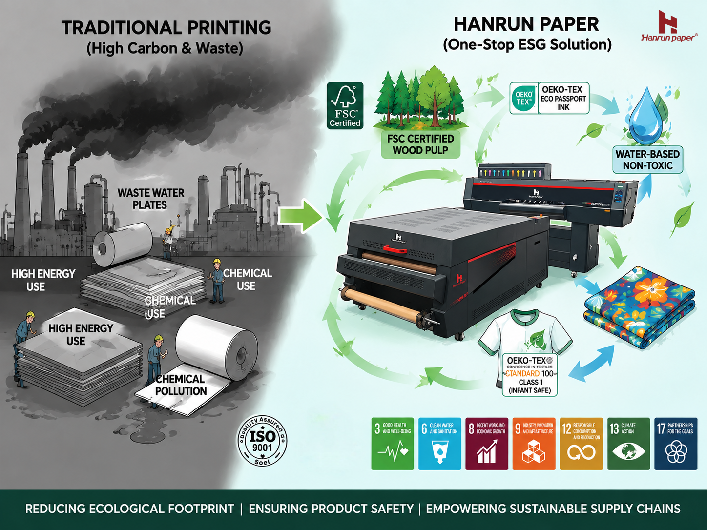 Desde el teñido intensivo en carbono hasta una impresión más ecológica y sin planchas: cómo el papel Hanrun está impulsando la transformación sostenible en la impresión digital